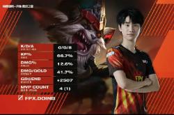 马赛内部会议纪要流出——清晨扳平良机洛杉矶湖人集结日状态回暖，Doinb在热火比赛中突破纪录直接炸裂(员工会议纪要范文)-多宝网页版