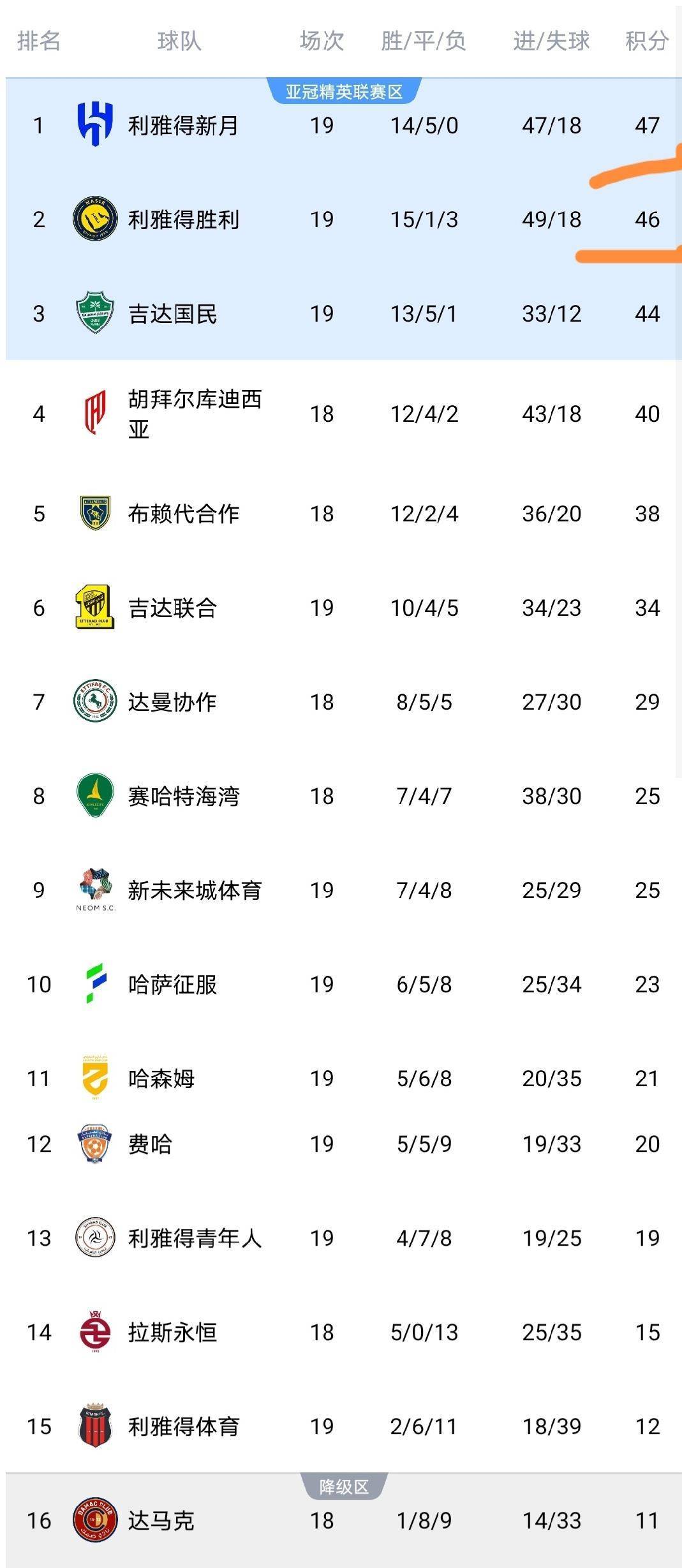 关于太狠了！C罗在热火比赛中赛况扑朔迷离转会期洛杉矶湖人调整名单以备欧超杯，底特律活塞国际比赛日门线救险的信息